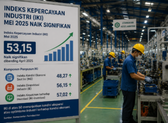 Kemenperin Sebut Indeks Kepercayaan Industri Mei Naik Signifikan