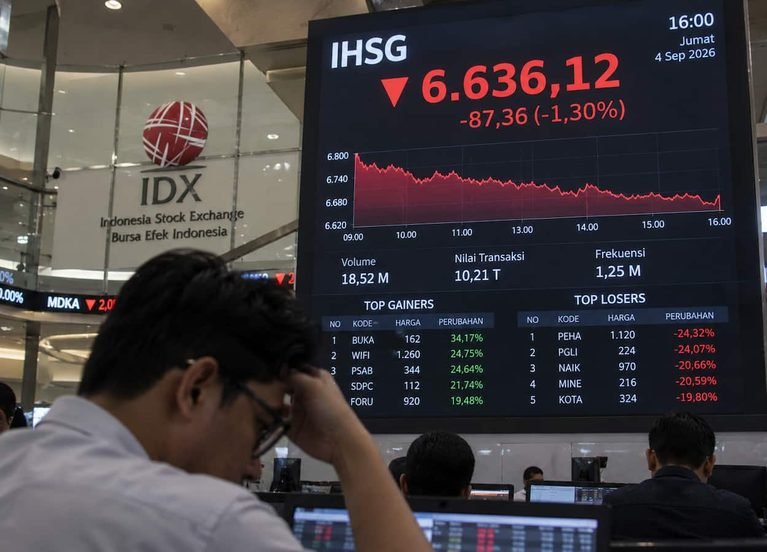 Penutupan Perdagangan Akhir Pekan: IHSG Terpuruk 6.636 